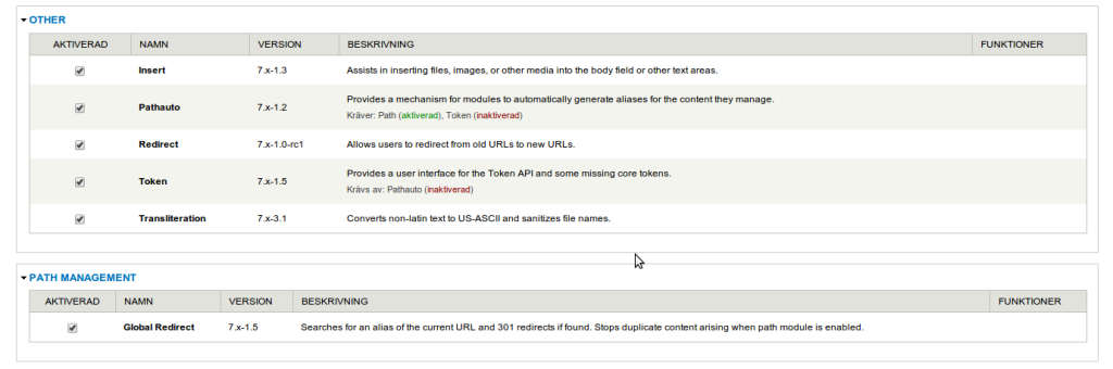 Drupal aktivera modulerna för SEO vänliga länkar